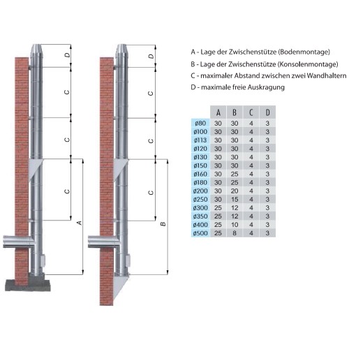 Vorschau: Edelstahlkamin Bausatz Ø 80 mm - Reuter DW-BLUE