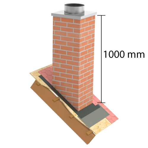 Kaminverkleidung Stülpkopf Furado L=1000 mm 