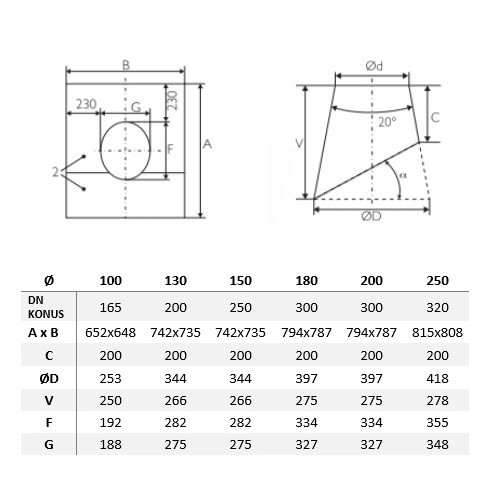 Vorschau: Dachdurchführung 10°-15° mit Wakaflex-Schürze schwarz - doppelwandig - Schiedel Metaloterm MF