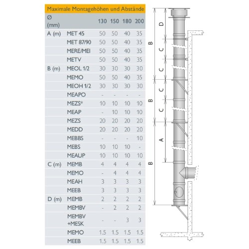 Vorschau: Edelstahlkamin Bausatz Ø 150 mm - einwandig - Schiedel Metaloterm ME