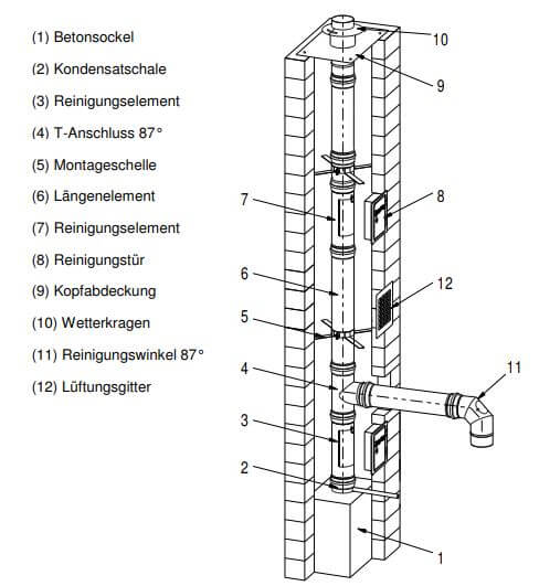 Montageanleitung-Abgasanlage-Unterdruckbetrieb