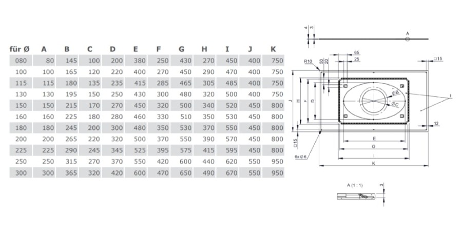 Vorschau: Deckenblende mit Dichtung für Dampfsperrenanbindung 41°-55° für Tecnovis TEC-DW-Classic und TEC-DW-Silver