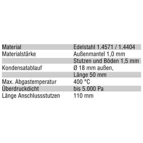 Vorschau: Technische Daten Schalldämpfer AGG