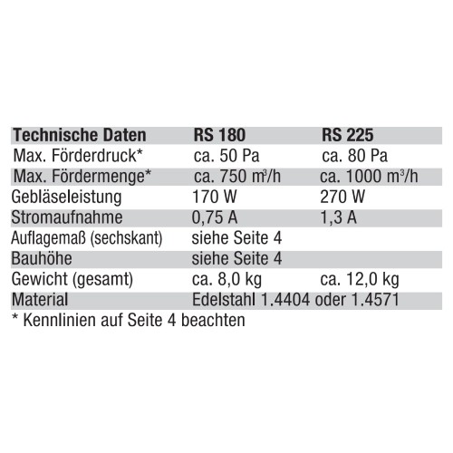 Vorschau: Technische Daten RS180