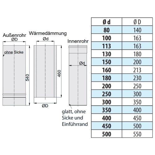 Vorschau: Längenelement 360 mm, kürzbar - doppelwandig - eka edelstahlkamine complex D