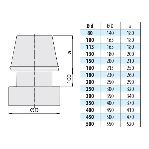 Vorschau: Abströmkopf - doppelwandig - eka edelstahlkamine complex D