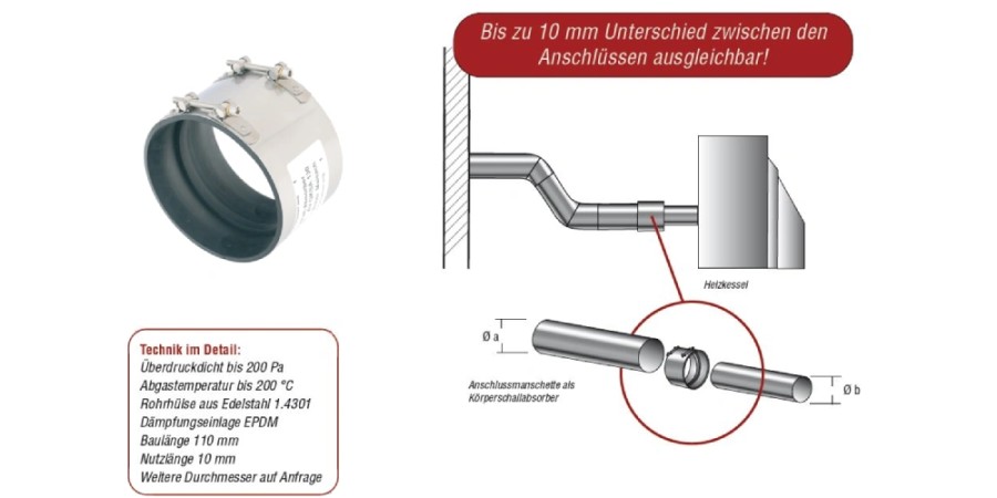 Vorschau: Körperschallabsorber AV GKSA 80 / AV GKSA 100 / AV GKSA 110 / AV GKSA 130 - Kutzner & Weber