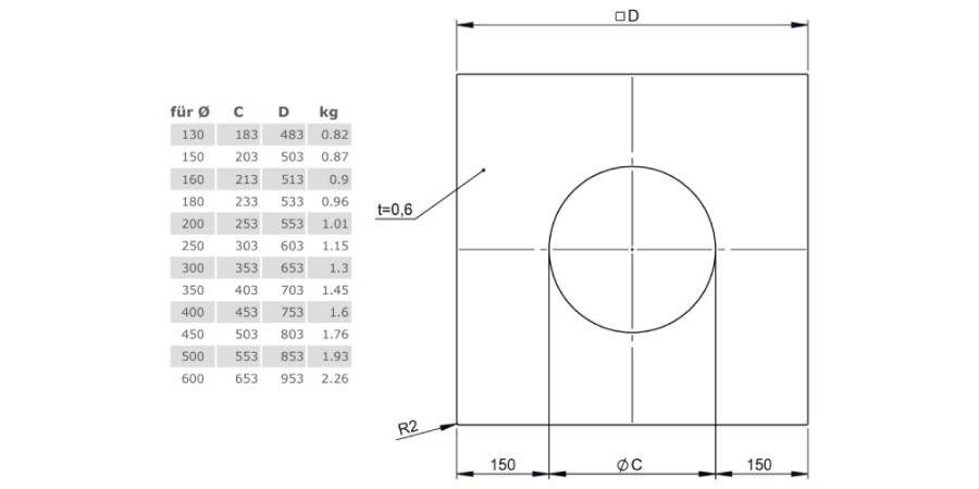 Vorschau: Deckenblende, einteilig 0° - doppelwandig - Tecnovis TEC-DW-Standard