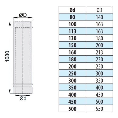 Vorschau: Längenelement 1080 mm - doppelwandig - eka edelstahlkamine complex D