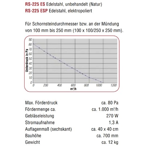 Vorschau: Rauchsauger RS 225 - technische Daten