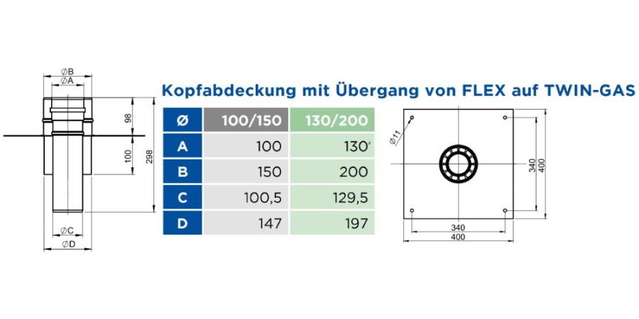 Vorschau: Kopfabdeckung mit Übergang von FLEX auf TEC-LAS-DECO - konzentrisch - Tecnovis TEC-LAS-DECO