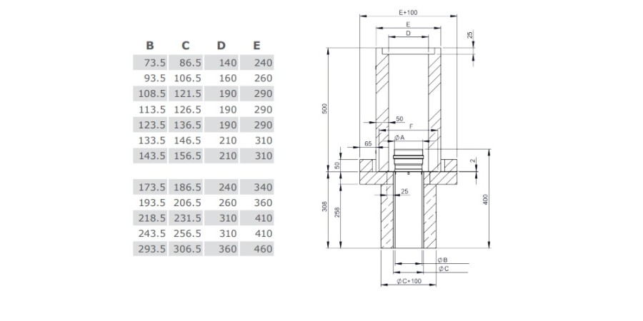 Vorschau: Fußelement auf Betondecke mit Kugelfang und dw-Wandfutter kürzbar für TEC-DW-STANDARD - Tecnovis TEC-LS-F