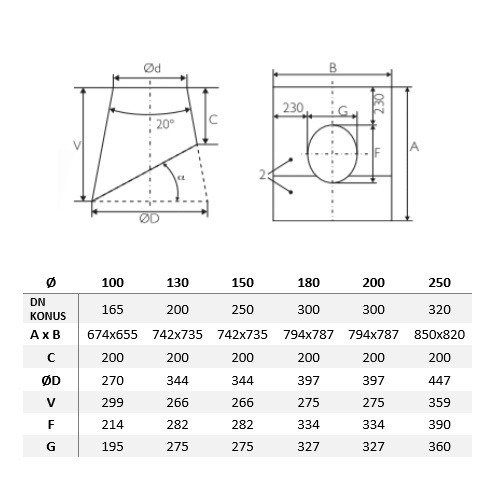 Vorschau: Dachdurchführung 16°-25° mit Wakaflex-Schürze schwarz - doppelwandig - Schiedel Metaloterm MF