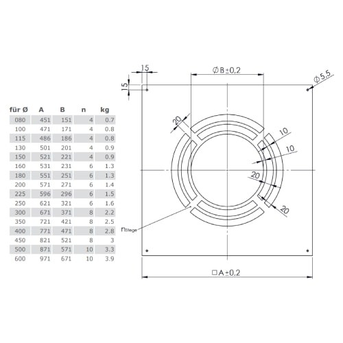 Vorschau: Deckenblende für Hinterlüftung, einteilig 0° für Tecnovis TEC-DW-Classic und TEC-DW-Silver