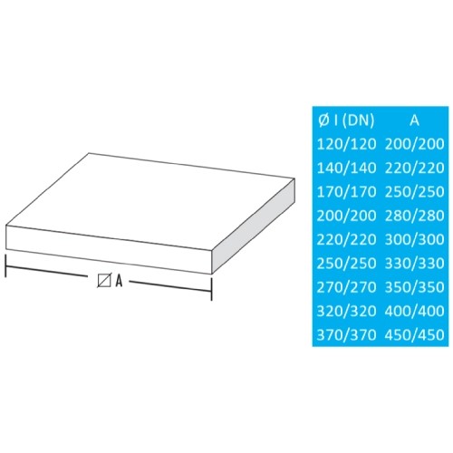 Vorschau: Leichtbaukamin - Brandschutzplatte 1200 x 1200 t = 20 mm - Raab L90